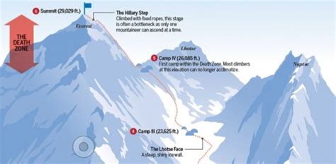 7 Fakta Gunung Everest Mengagumkan Hingga Menyimpan Berbagai Misteri