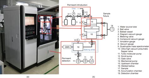 A Predictive Instrument For Sensitive And Expedited Measurement Of