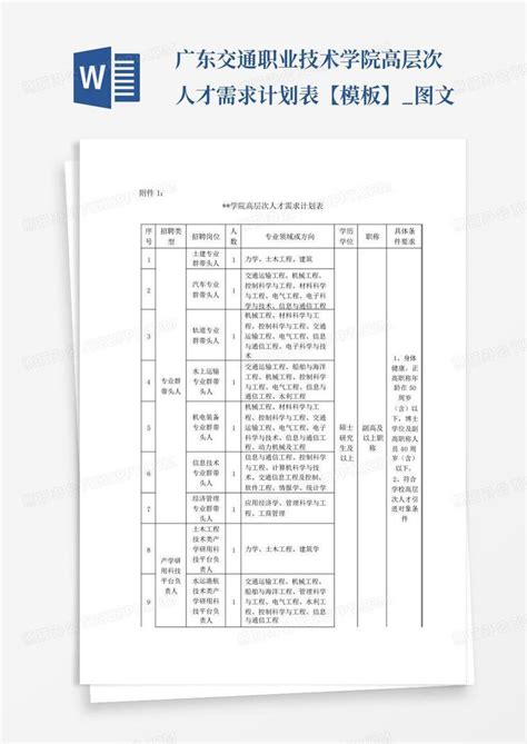 广东交通职业技术学院高层次人才需求计划表【】图文 Word模板下载编号lxxrkree熊猫办公