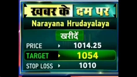 Narayana Hrudayalaya stock lastest analysis | Narayana Hrudayalaya ...