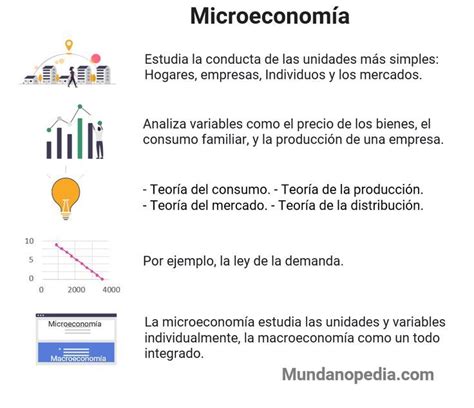 Microeconomía Microeconomía Macroeconomía Economia Y Negocios