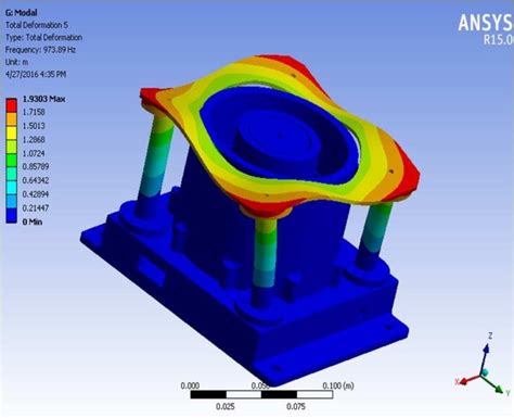 Plasma Simulation Plasma Dynamics