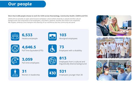 Child And Adolescent Health Service Cahs About Us