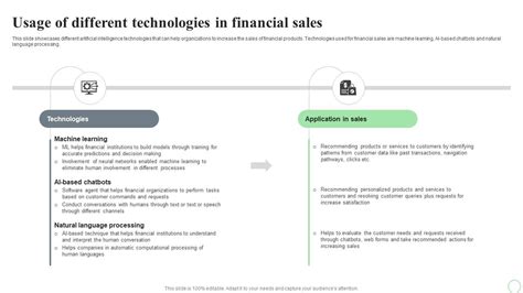 Revolutionizing Finance With AI Trends Usage Of Different Technologies ...