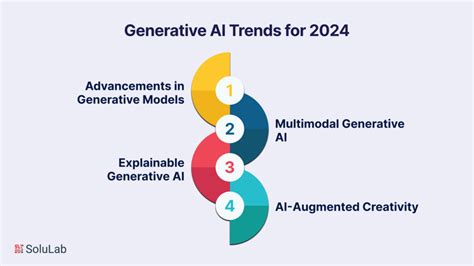 The Upcoming Generative Ai Trends 2024