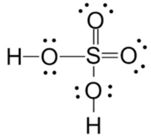 Sulfuric Acid | Properties & Structure