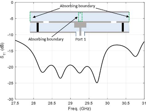 Figure From A Broadband Low Profile Circularly Polarized Radial Line