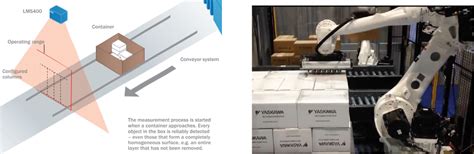 Figure 2 from Robot Palletization in Large Scale Workspaces Using Low ...