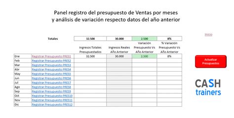 Plantilla Excel Gratis Crear Y Controlar Presupuesto Ventas Por Productos