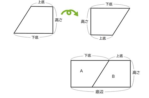 とけいまわり🌵47y（フジコ姉） On Twitter 【台形の面積】 同じ様な考えで、 台形の面積＝（上底＋下底）×高さ÷2 も説明が