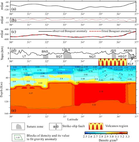 Gravity Data Topography And 2 D Density Model For Pro Fi Le 88 5E