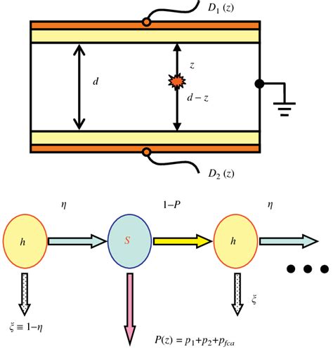 Figure 1 From Semiconductor Scintillator Based On Photon Recycling