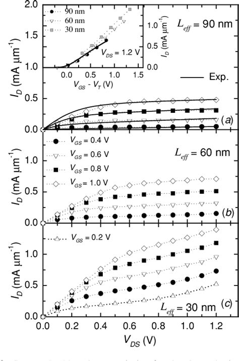 Figure From A Monte Carlo Investigation Of The Rf Performance Of