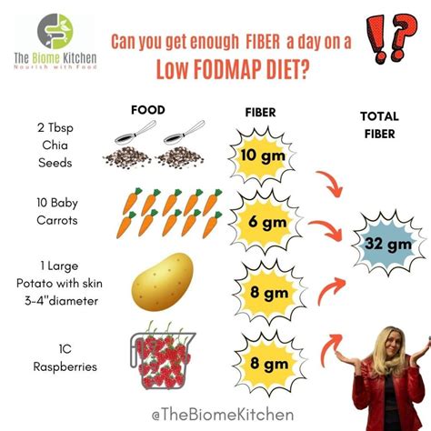 Low FODMAP Facts : Soluble vs Insoluble Fiber - The Biome Kitchen