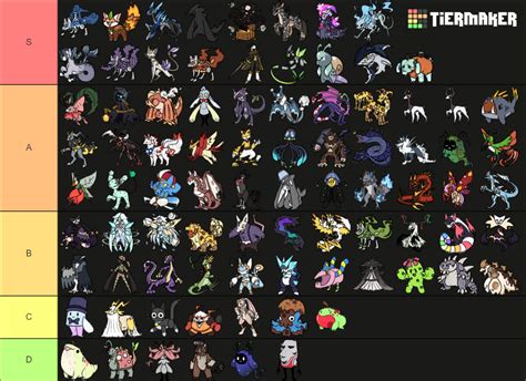 Doodle World Fully Evolved Doodles Tier List Community Rankings