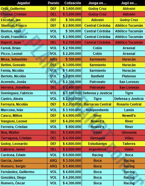 Ley Del Ex Fecha 13 Torneo De La Liga Profesional 2022 Planeta