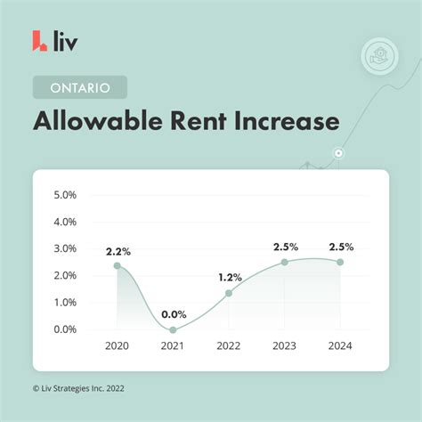 2024 Rent Increase Rate Nixie Angelica