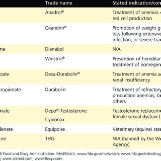 (PDF) Anabolic steroids