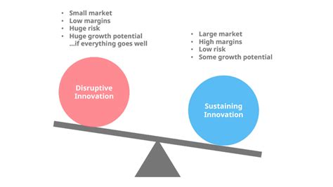 Measuring Innovation The Definitive Guide To Innovation Management Kpis