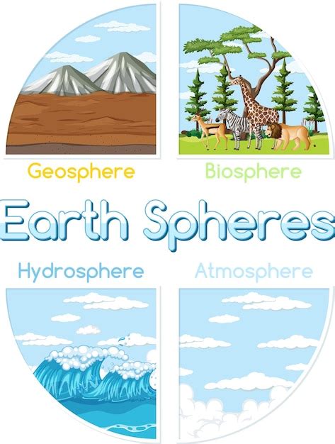 Free Vector Four Spheres Of Earth Illustration