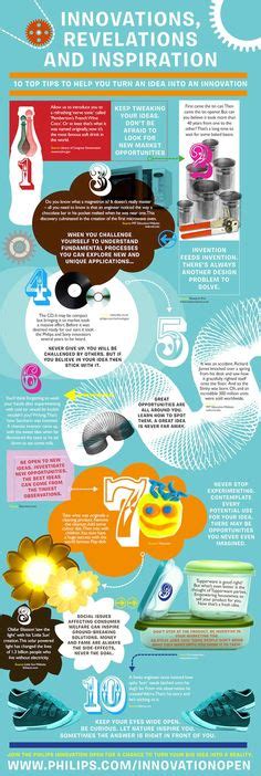 40 Invention Infographics Ideas Infographic Innovation Invention