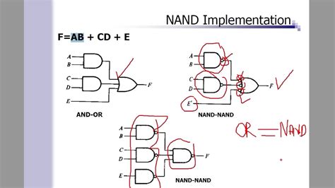 Nand Nor Implementation K Map Digital Logic Design Week 5 Lecture 3 Youtube