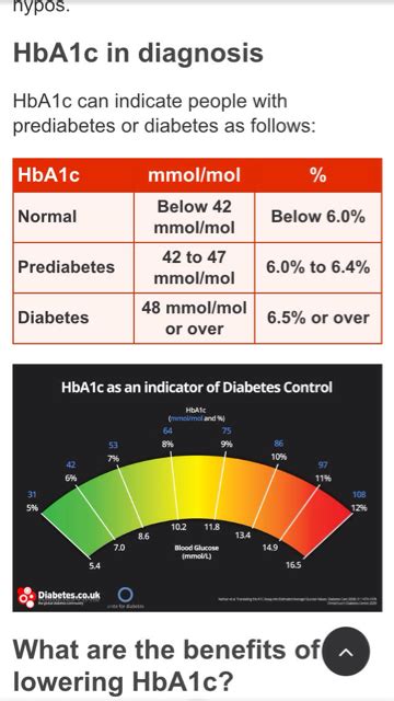 Hba1c Chart Hba1c Test Normal Hba1c Level And Hba1c Range 56 Off