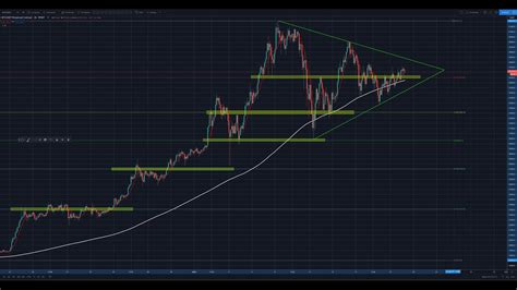 Bitcoin Daily View Btc Sideways Eth Pumped Traditional Alt