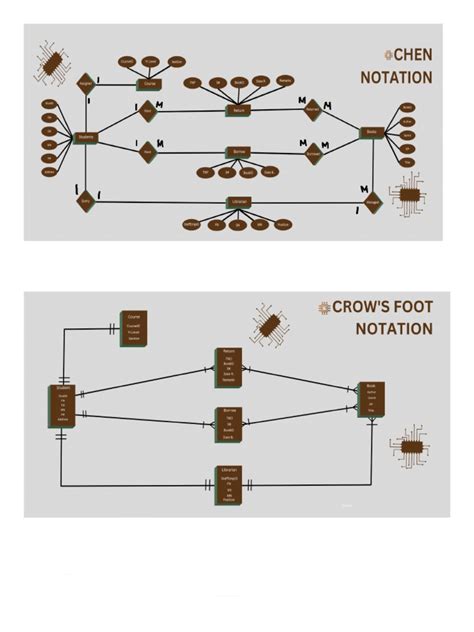 Chen And Crows Foot Notation Pdf