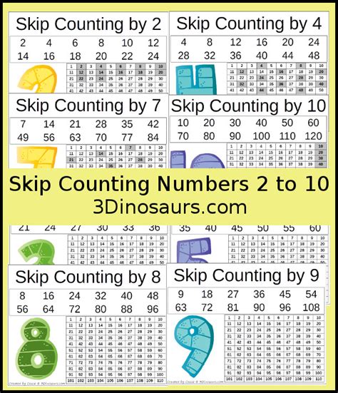 Skip Counting Charts Printable Free Skip Counting Charts Printable Free