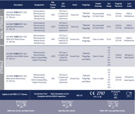 PUREZERO* Cleanroom Gloves - Designed For Cleanroom Environments | HALYARD