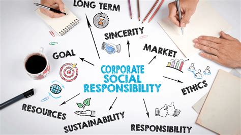 Corporate Social Responsibility Impact And Importance For Businesses