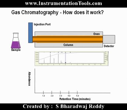 Instrumentation Online Analyzers Instrumentation Tools