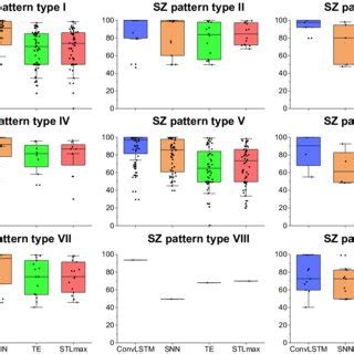 Seizure Detection Leave One Out Cross Validation Results Performance