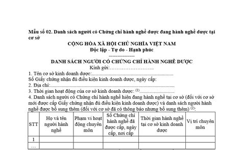 danh sach nguoi  chung chi hanh nghe duoc dang hanh nghe duoc tai