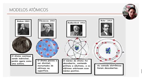 Los Modelos AtÓmicos Grado Decimo Linea De Tiempos De Los Modelos 36e