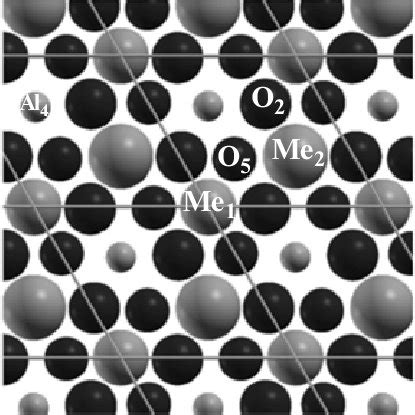 Atomic configurations of bcc metal films on the αAl 2 O 3 0001