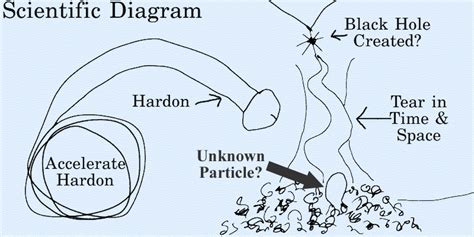 Rule 34 Large Hadron Collider Tagme 281933