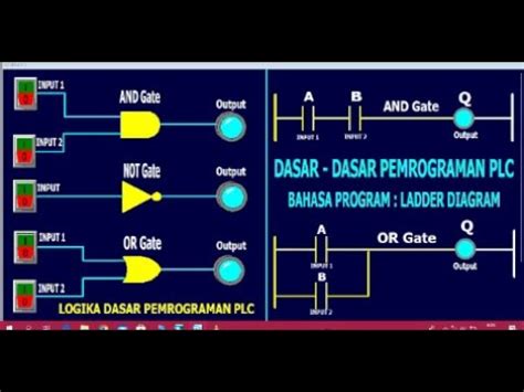 Dasar Dasar Pemrograman PLC Belajar Logika Dasar YouTube