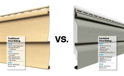 Vinyl vs. Aluminum Siding – Comparison of Cost & Durability