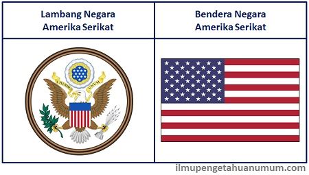 Profil Negara Amerika Serikat (United States of Amerika) - Ilmu ...