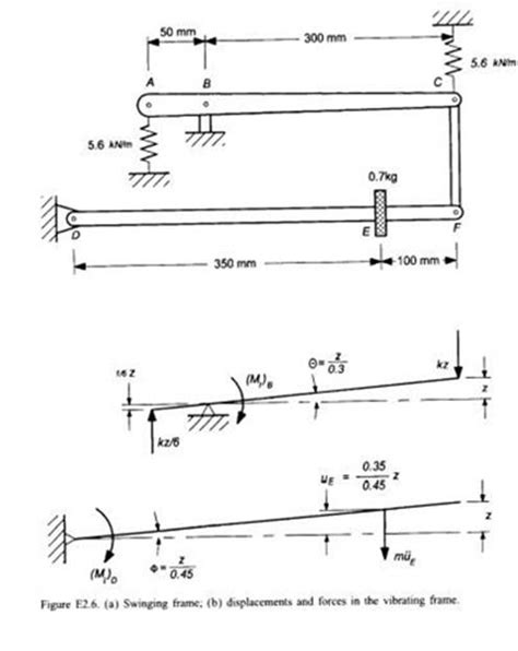 Solved The Swinging Frame Of A Balancing Machine Is Shown 1