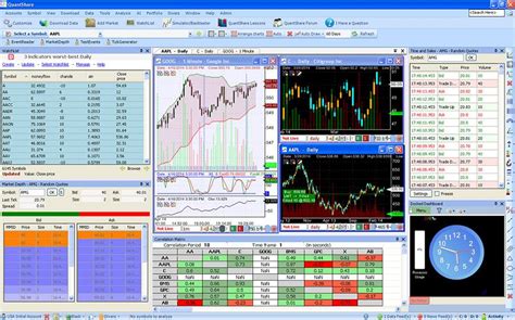 Detailed Process To Select The Best Forex Charting Software Forex