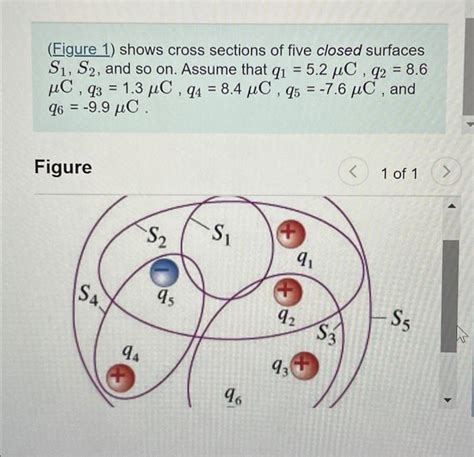 Solved Eigure 1 Shows Cross Sections Of Five Closed Chegg