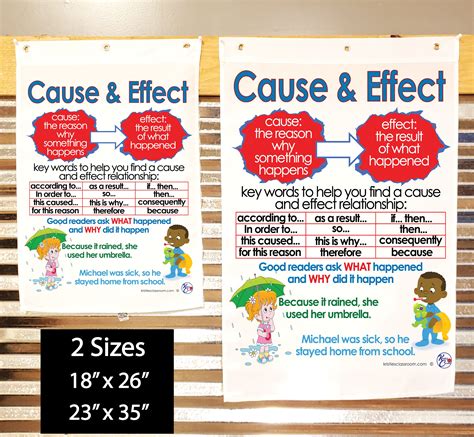 Cause And Effect Anchor Chart Printed On FABRIC Durable Flag Etsy