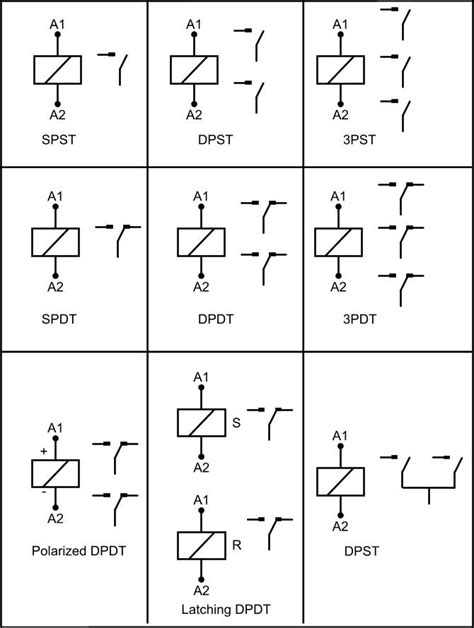 Relay Circuit Diagram Symbol Circuit Diagram