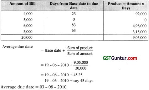 Average Due Date Ca Foundation Accounts Study Material Gst Guntur