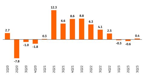 Growth rebounds in Poland as the economy recovers | snaps | ING Think