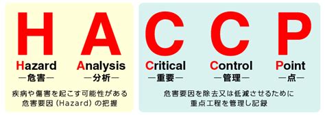 Haccp（ハサップ）義務化！わかりやすく解説｜ダイケン