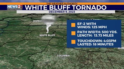 TN Tornado Outbreak: More tornadoes confirmed after deadly outbreak ...